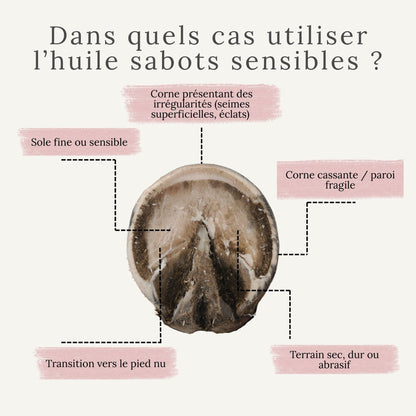 Huile sabots sensibles