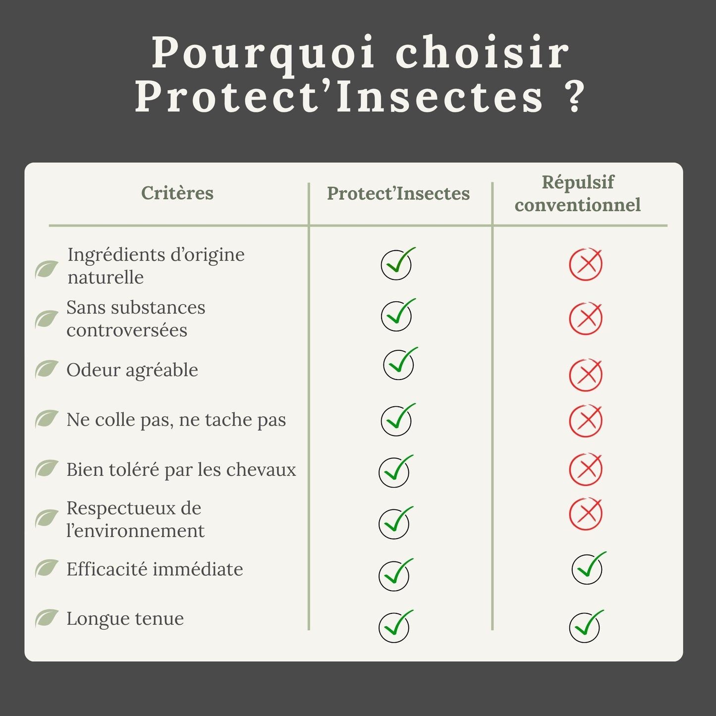 Différences entre spray naturel et répulsif chimique pour cheval – efficacité et sécurité