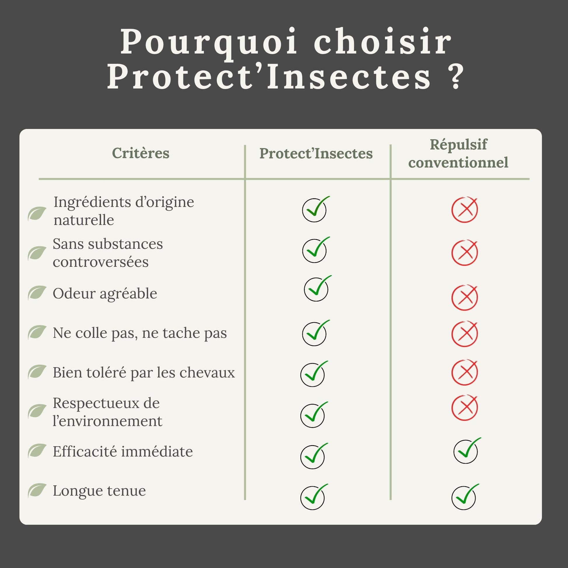 Différences entre spray naturel et répulsif chimique pour cheval – efficacité et sécurité