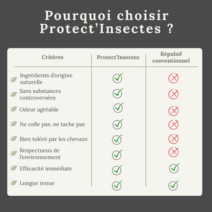 Différences entre spray naturel et répulsif chimique pour cheval – efficacité et sécurité
