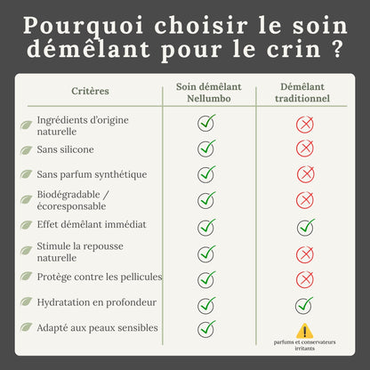 Différence entre le soin démêlant pour le crin Nellumbo et un démêlant traditionnel