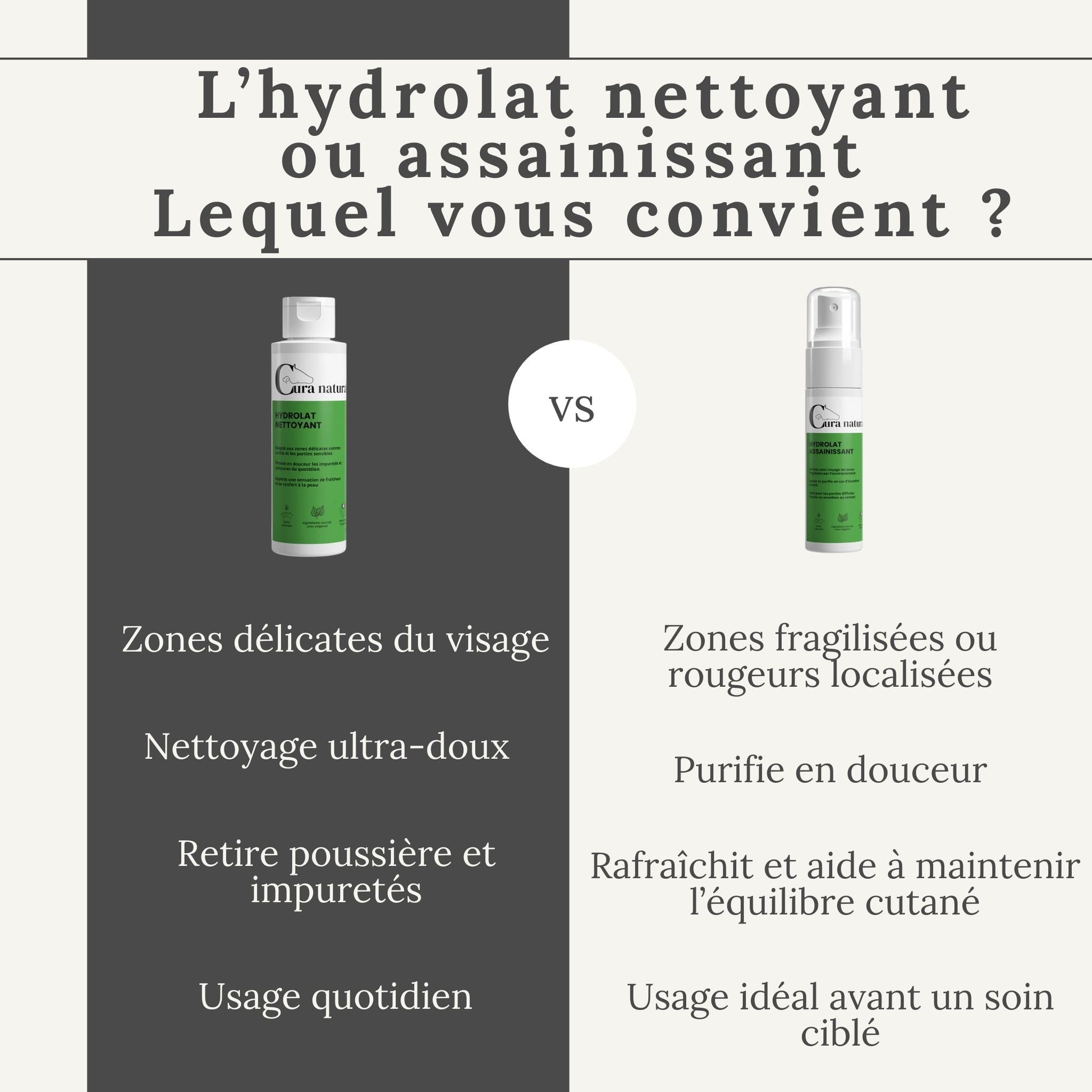Tableau comparatif entre l’hydrolat nettoyant et l’hydrolat assainissant Cura Naturale