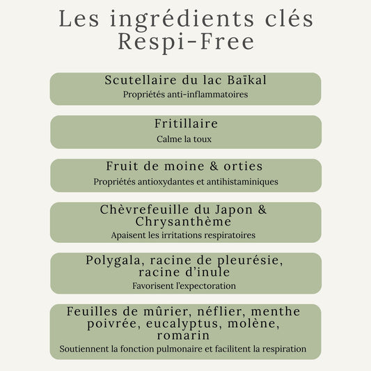 Plantes utilisées dans Respi-Free – soutien pulmonaire naturel pour chevaux